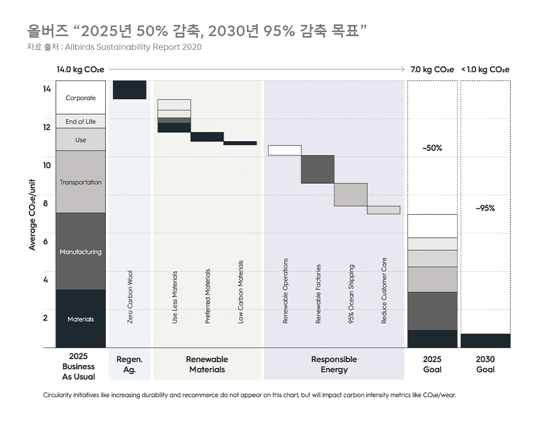 ESG, 서진석의_코멘터리, 서진석, 서진석의ESG코멘터리, 올버즈, ESG방법론