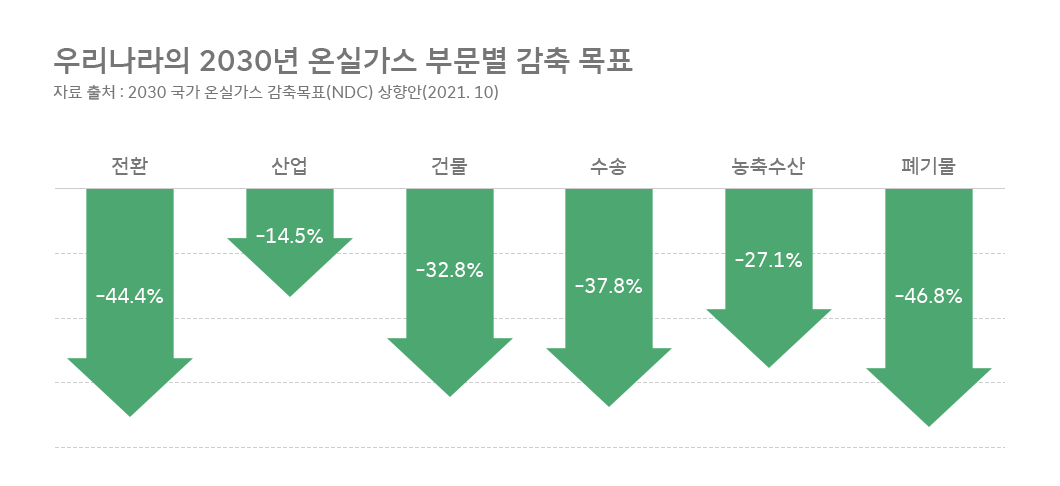ESG, 서진석의_코멘터리, 서진석, 서진석의ESG코멘터리, 올버즈, ESG방법론