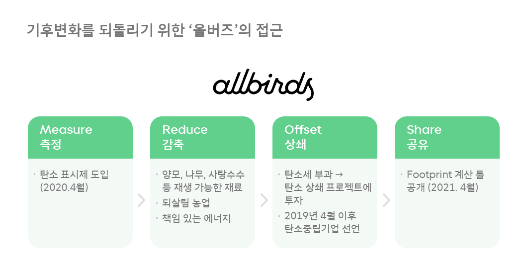 ESG, 서진석의_코멘터리, 서진석, 서진석의ESG코멘터리, 올버즈, ESG방법론