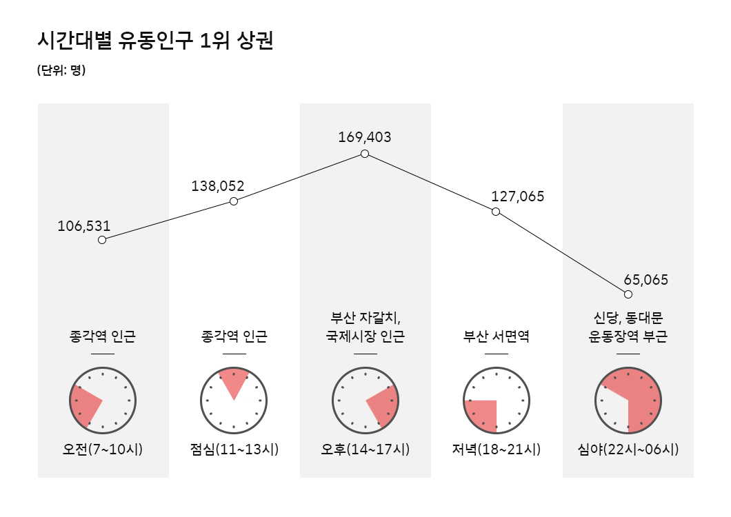지오비전빅데이터, 지오비전, 빅데이터, 유동인구분석, geovision, 빅데이터로_보는_세상, 지오비전빅데이터, 대한민국100대상권, 상권분석, 코로나상권분석, 2021년100대상권