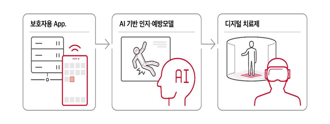  AI, 발달장애인조기진단, AI기반영상분석모델, 비전 AI, 음성분석 AI
