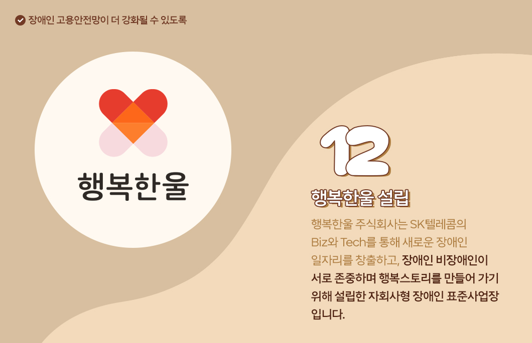 한국장애인인권상, 사회적가치, 세계장애인의날, ESG