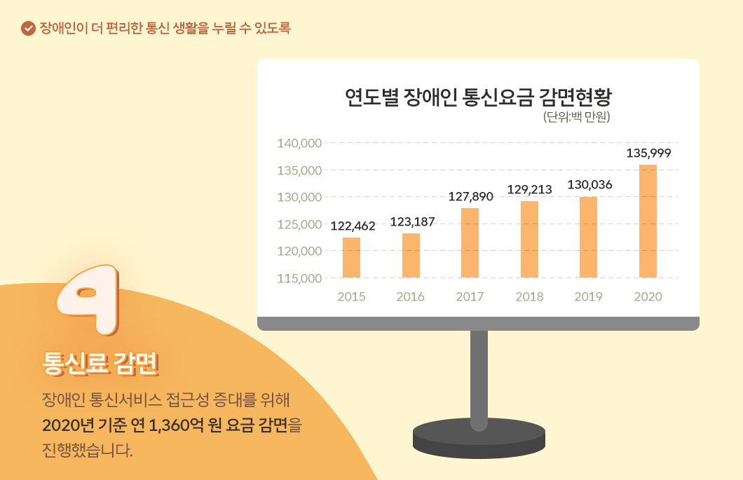 한국장애인인권상, 사회적가치, 세계장애인의날, ESG