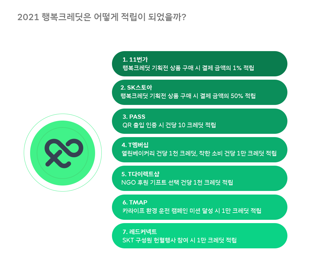 행복크레딧, ESG, 기부프로그램, 기부, 착한소비, 사회적가치