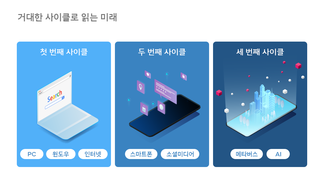 정재승교수, 정지훈대표, 테크트렌드, 특별포럼, 디지털테크트렌드, 메타버스, NFT, WEB3