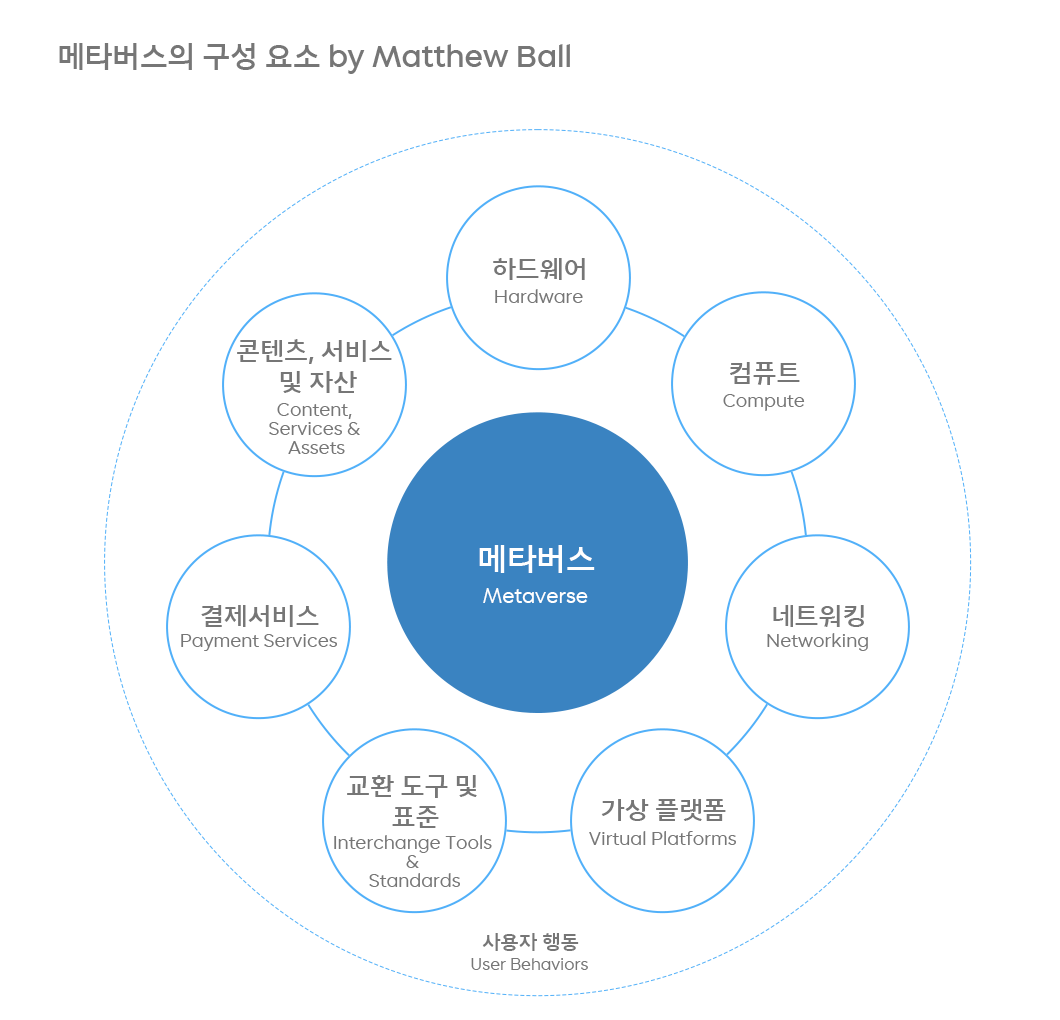 정재승교수, 정지훈대표, 테크트렌드, 특별포럼, 디지털테크트렌드, 메타버스, NFT, WEB3