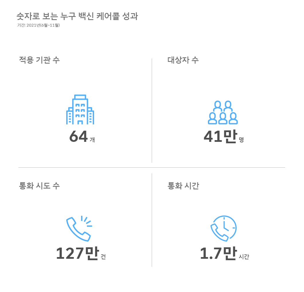 숫자로_보는_ESG, 누구코로나케어콜, 누구백신케어콜, 누구인터렉티브, 누구돌봄케어콜, 케어콜, ESG, 사회적가치, SV