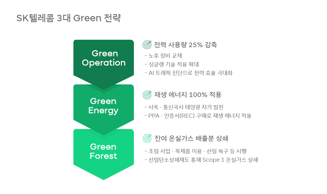 넷제로, RE100, 온실가스, 탄소중립