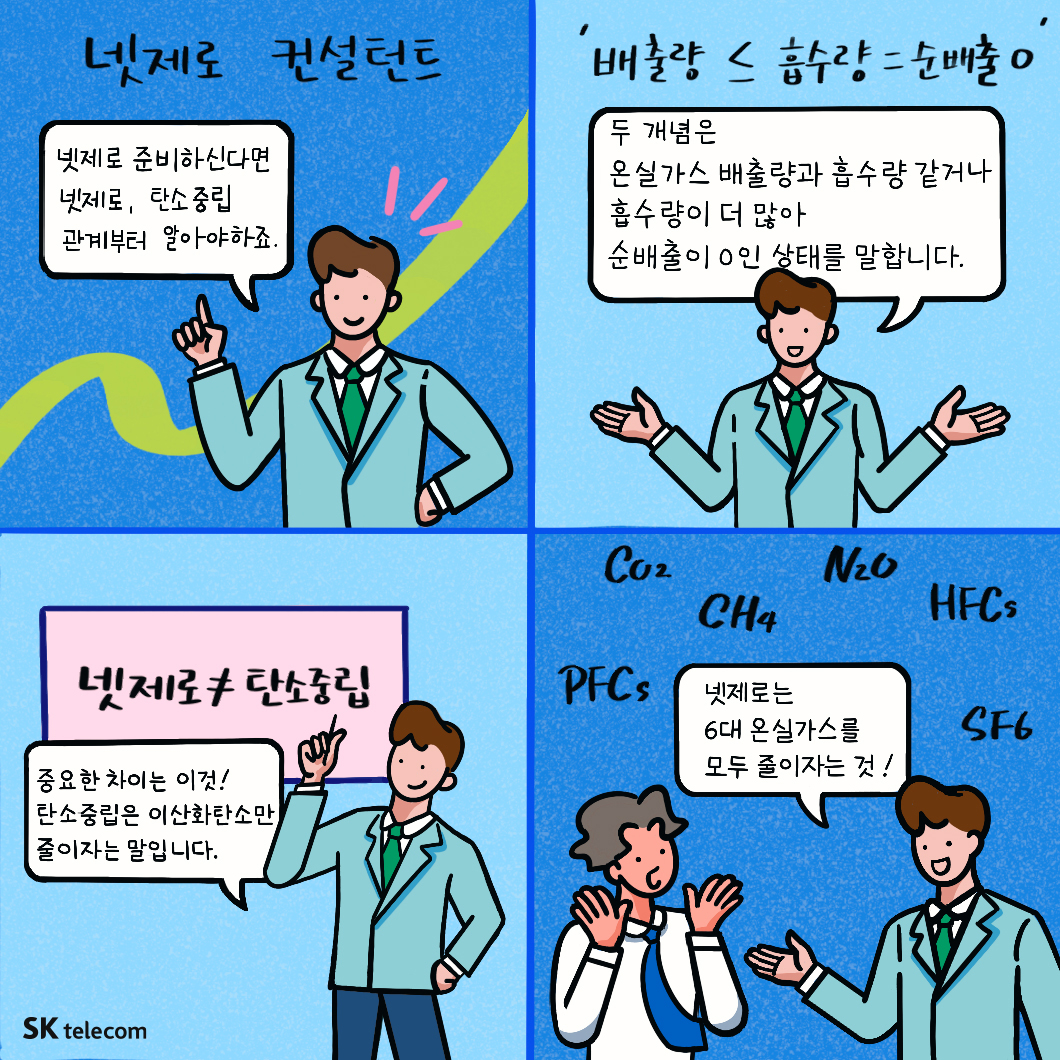 넷제로, RE100, 온실가스, 탄소중립, 기후중립