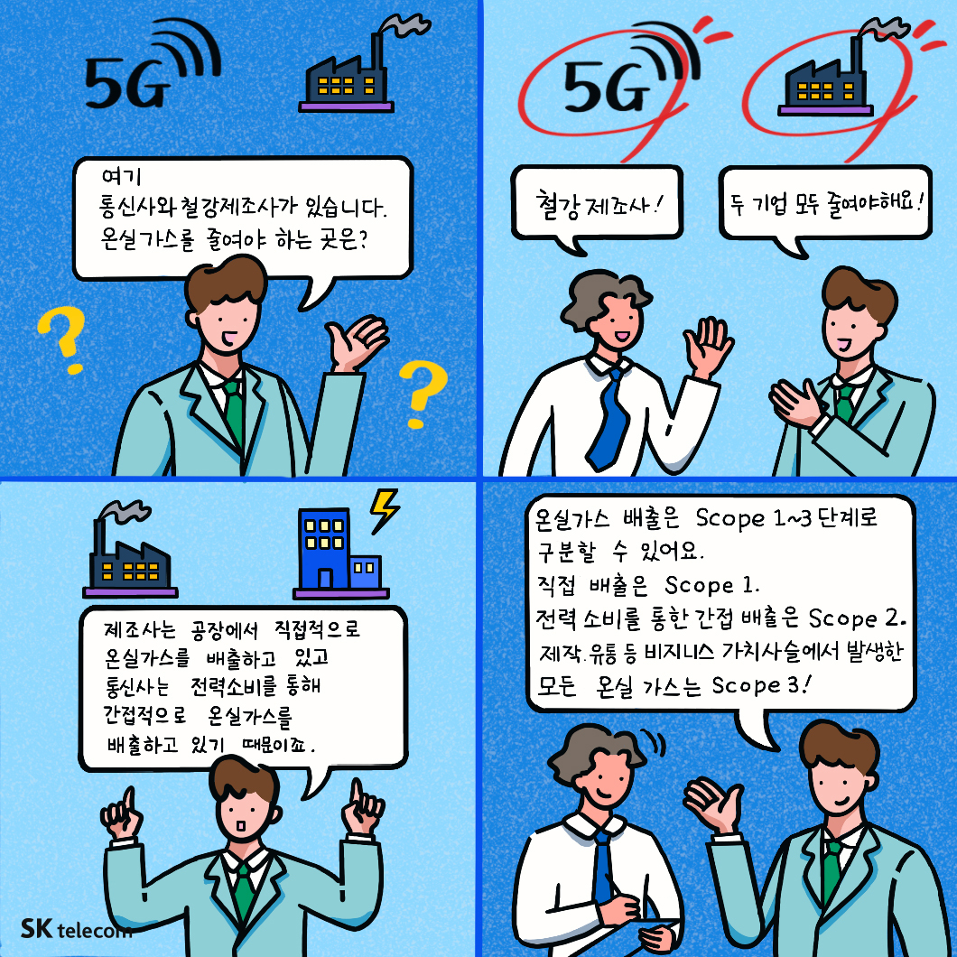 넷제로, RE100, 온실가스, 탄소중립, 기후중립