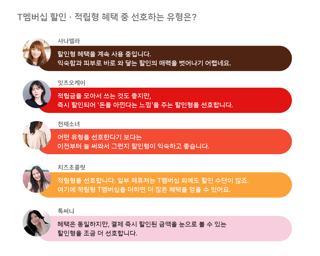 멤버십, T멤버십, T멤버십2.0