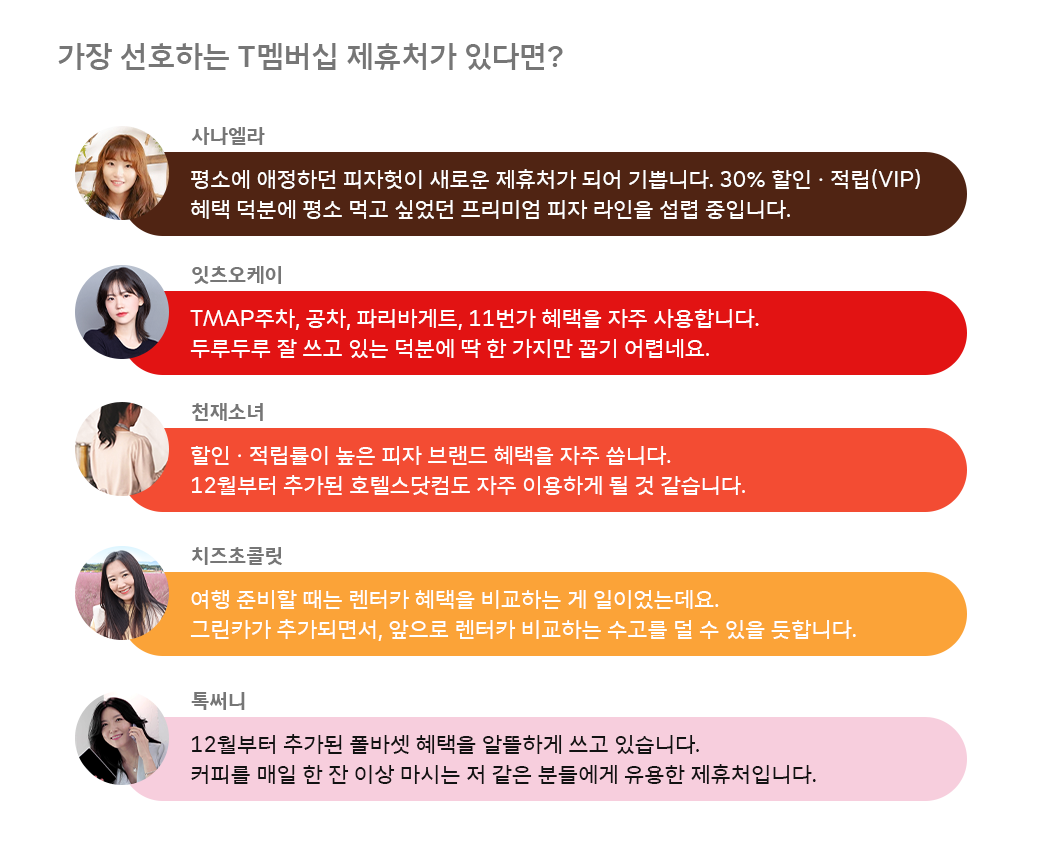 멤버십, T멤버십, T멤버십2.0