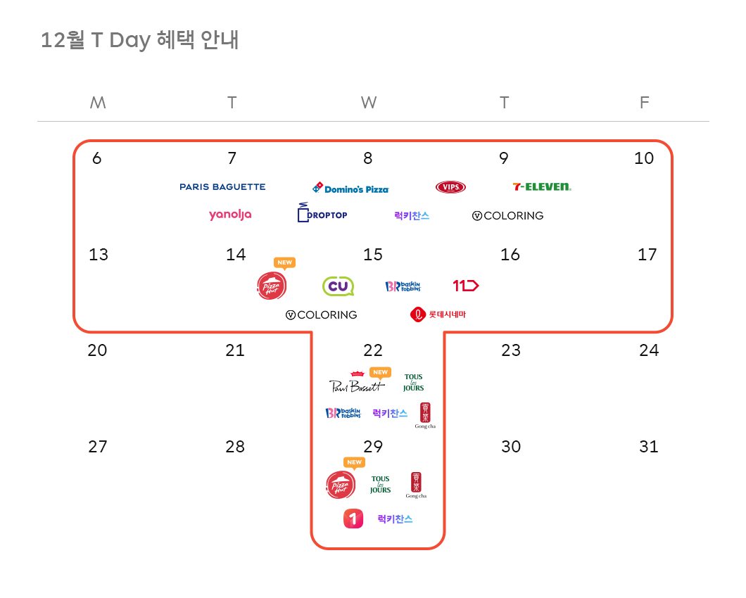 멤버십, T멤버십, T멤버십2.0