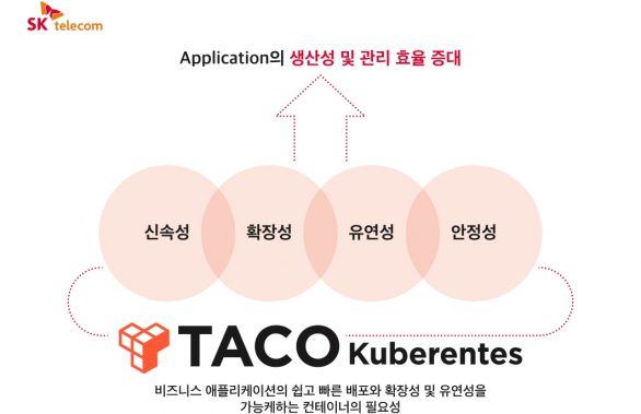 하나카드, 마이데이터, TACO