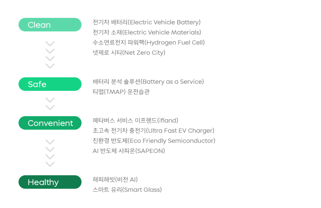 CES2022, 넷제로, ESG