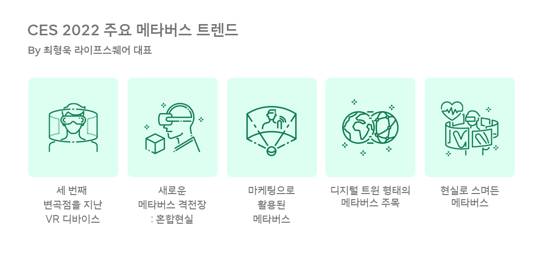 CES2022, 넷제로, 메타버스, CES