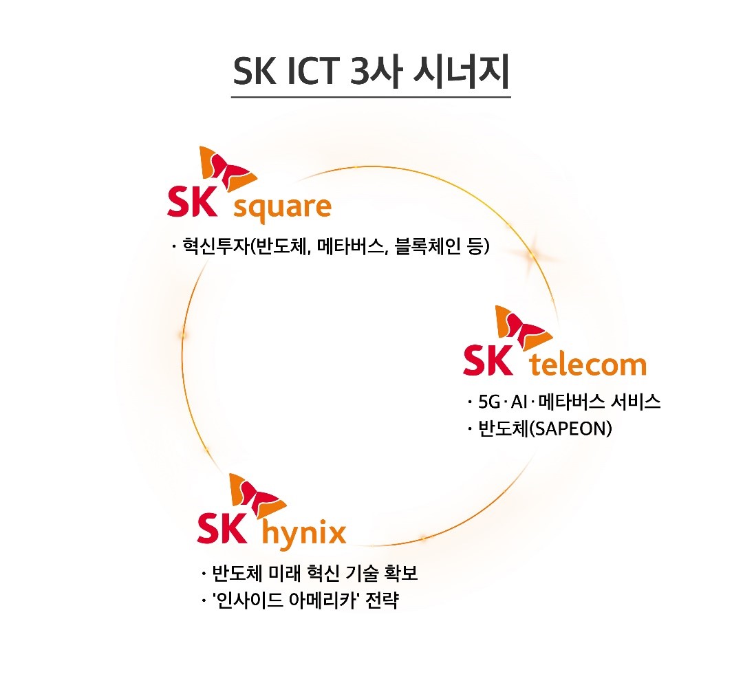 SK스퀘어, SK텔레콤, SK하이닉스, CES 2022, CES, SK ICT,SAPEON, 사피온, AI반도체