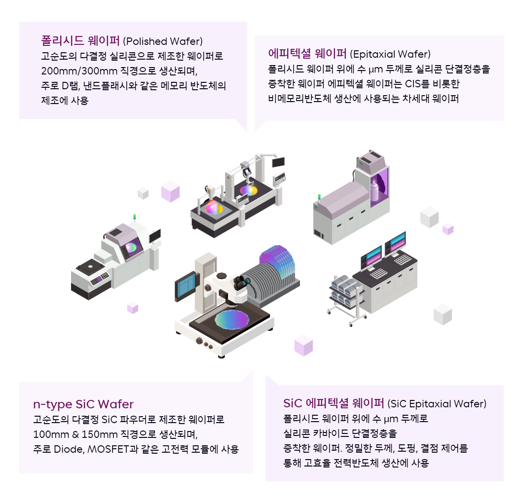 SK하이닉스, SK반도체산업, SK머터리얼즈, SK실트론, 키파운드리, 솔리다임, 사피온, SAPEON