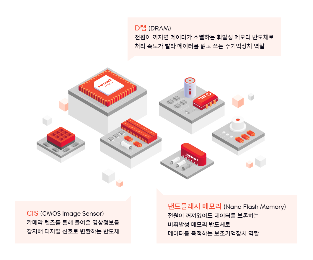 SK하이닉스, SK반도체산업, SK머터리얼즈, SK실트론, 키파운드리, 솔리다임, 사피온, SAPEON