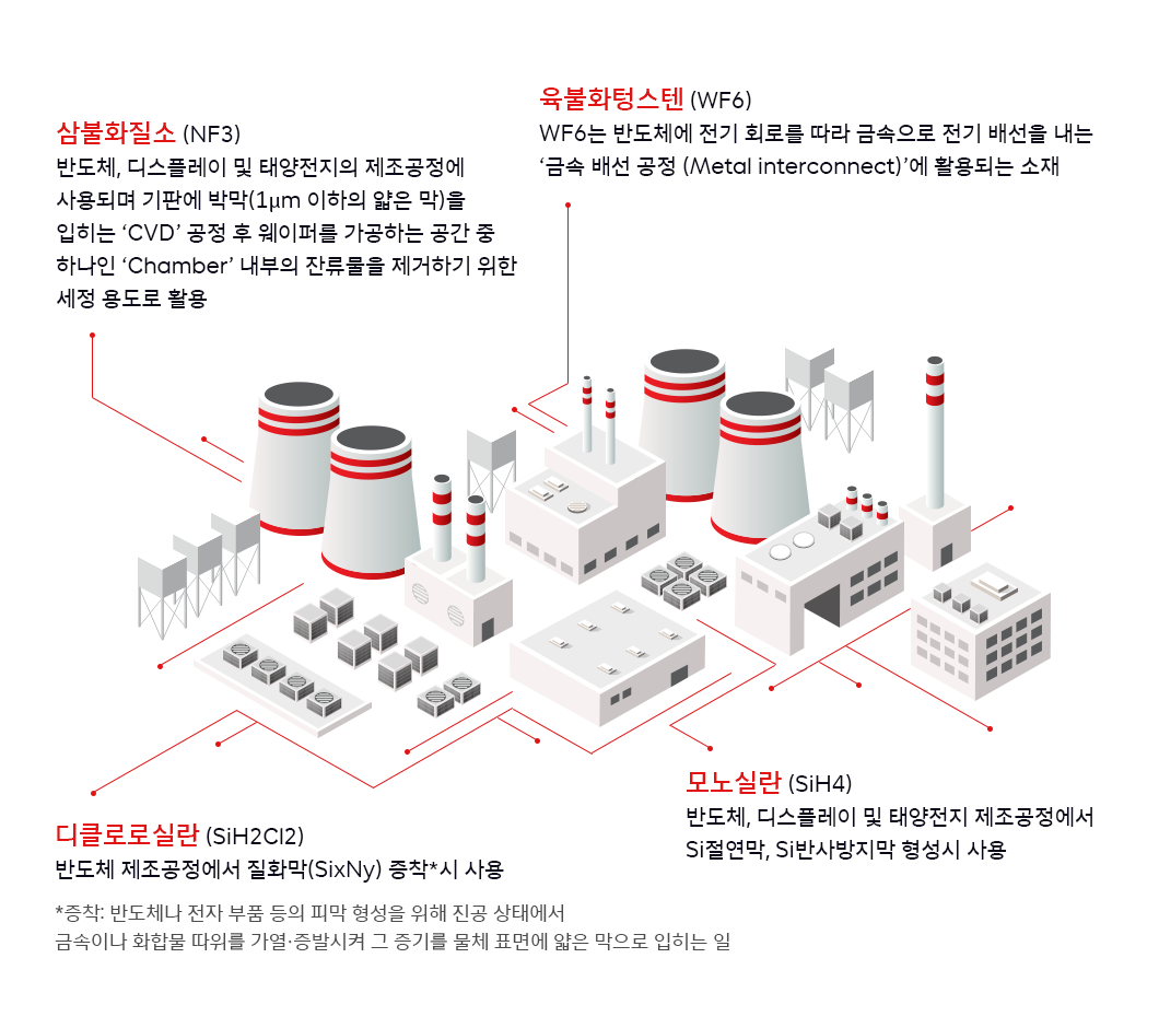 SK하이닉스, SK반도체산업, SK머터리얼즈, SK실트론, 키파운드리, 솔리다임, 사피온, SAPEON