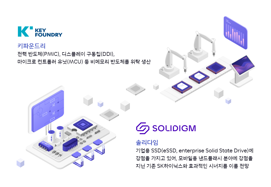 SK하이닉스, SK반도체산업, SK머터리얼즈, SK실트론, 키파운드리, 솔리다임, 사피온, SAPEON