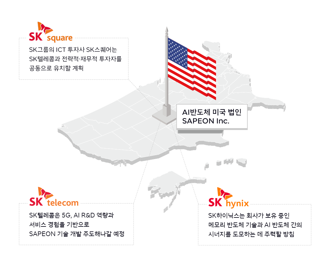 SK하이닉스, SK반도체산업, SK머터리얼즈, SK실트론, 키파운드리, 솔리다임, 사피온, SAPEON
