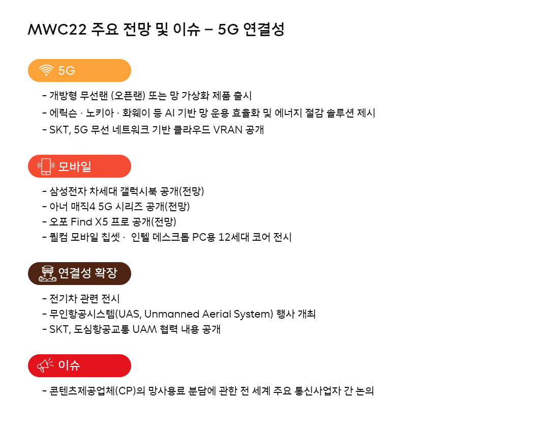 MWC, MWC22, 메타버스, 5G