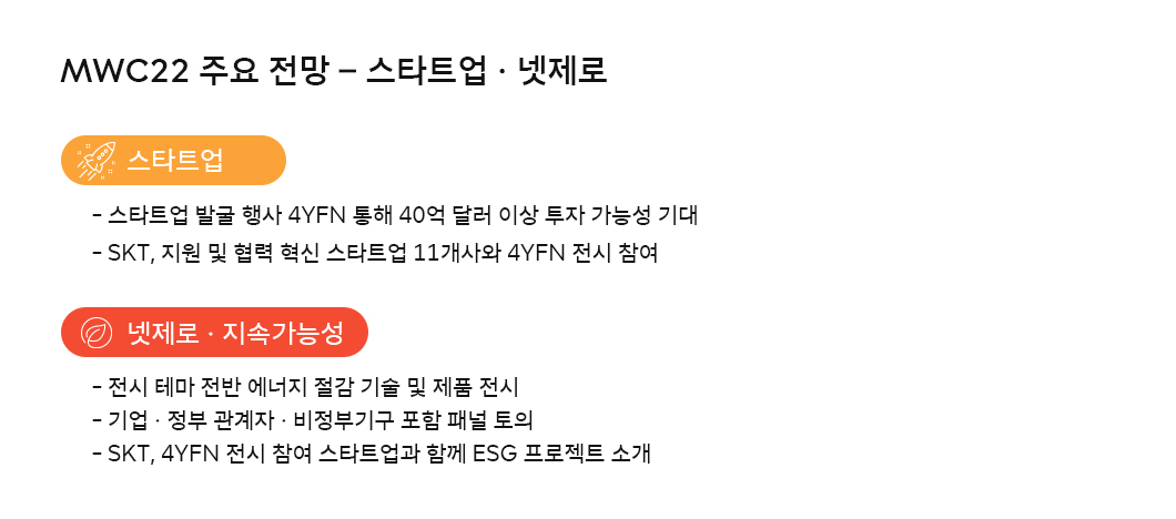 MWC, MWC22, 메타버스, 5G