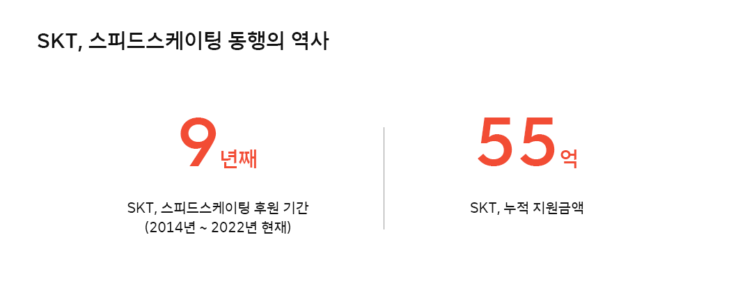 스피드스케이팅, SK, 대한민국응원, 스포츠, 대한빙상경기연맹