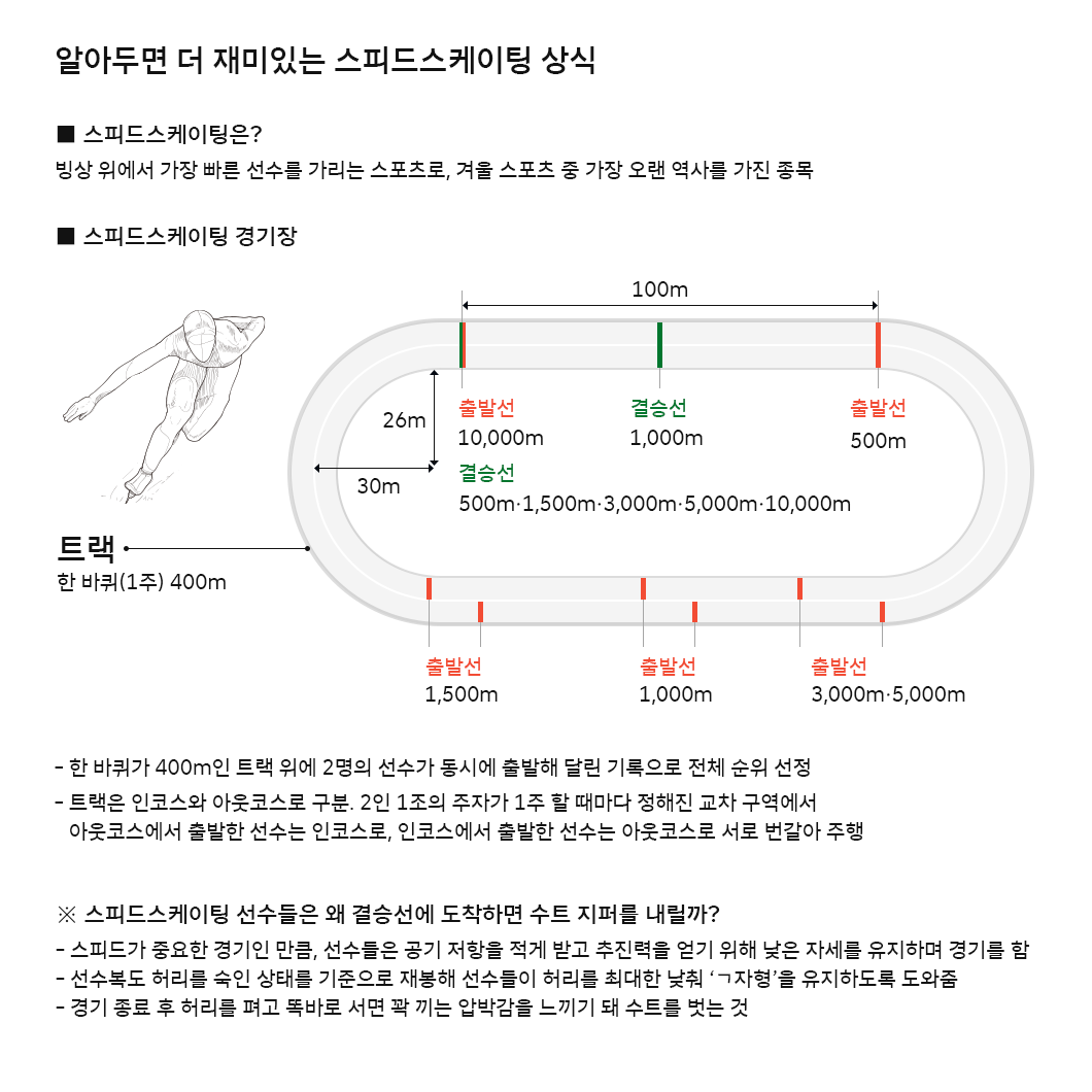 스피드스케이팅, SK, 대한민국응원, 스포츠, 대한빙상경기연맹