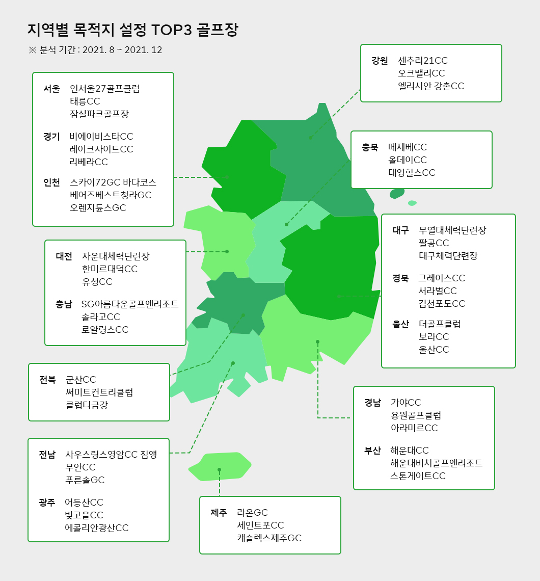 데이터바이브, 빅데이터, 골프, 골프열풍, T지금, 티맵모빌리티, 티맵, TMAP