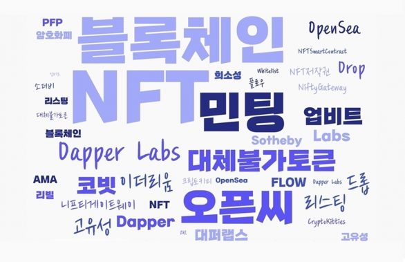 NFT, NFT용어, 블록체인, 오픈씨, 크립토펑크, 민팅, 대퍼랩스, 드롭, 리스팅