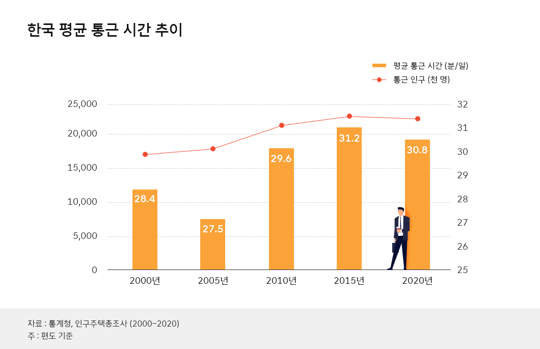 숫자로_보는_ESG, 재택근무, 코로나19, WFA, 거점오피스