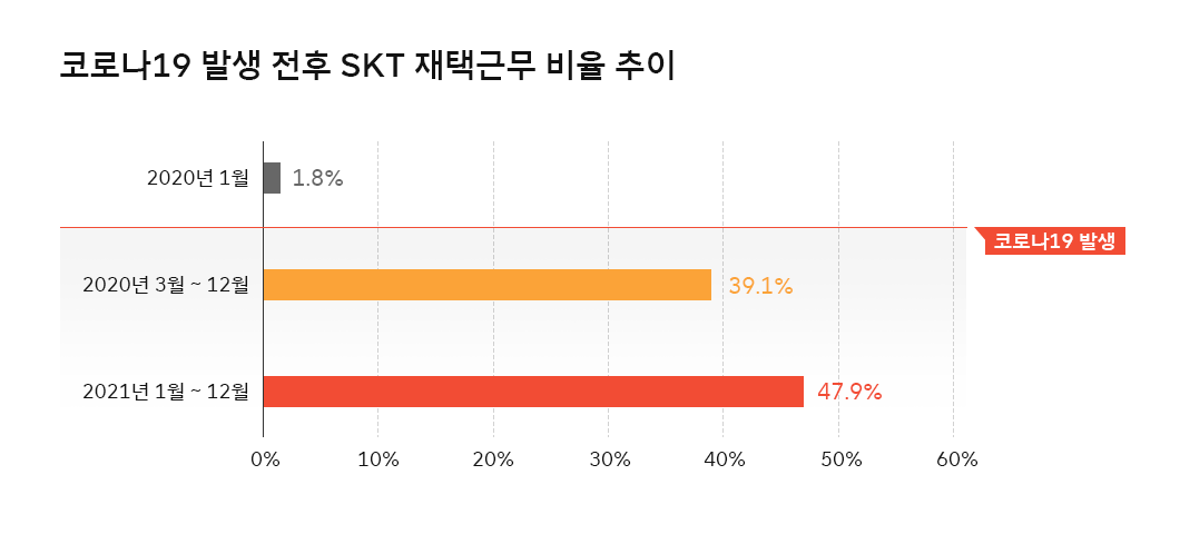 숫자로_보는_ESG, 재택근무, 코로나19, WFA, 거점오피스