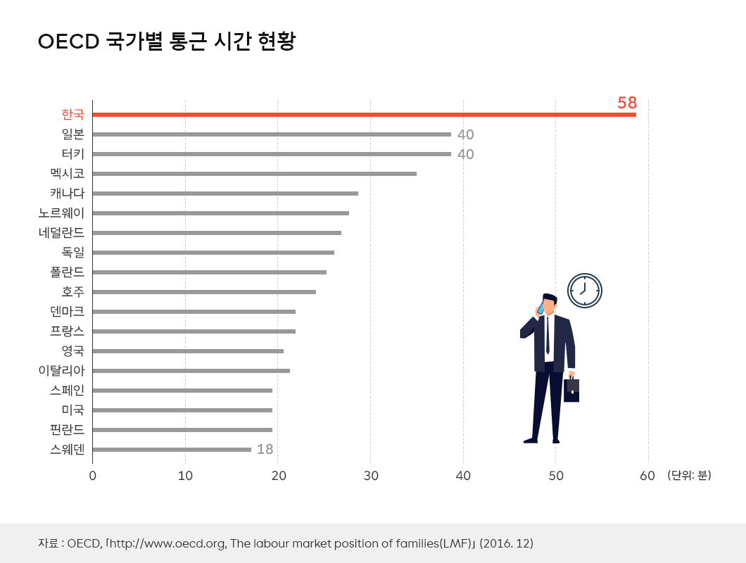 숫자로_보는_ESG, 재택근무, 코로나19, WFA, 거점오피스