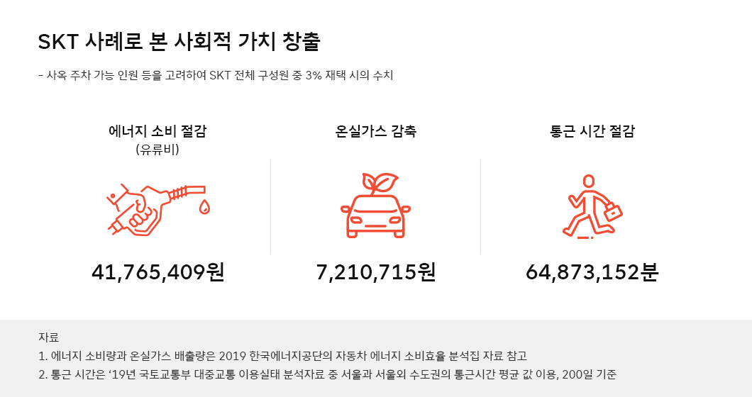 숫자로_보는_ESG, 재택근무, 코로나19, WFA, 거점오피스