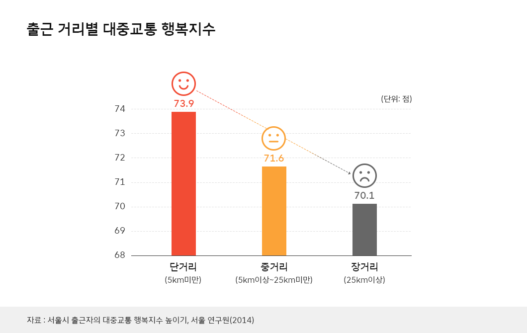 숫자로_보는_ESG, 재택근무, 코로나19, WFA, 거점오피스