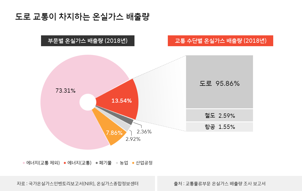숫자로_보는_ESG, 재택근무, 코로나19, WFA, 거점오피스