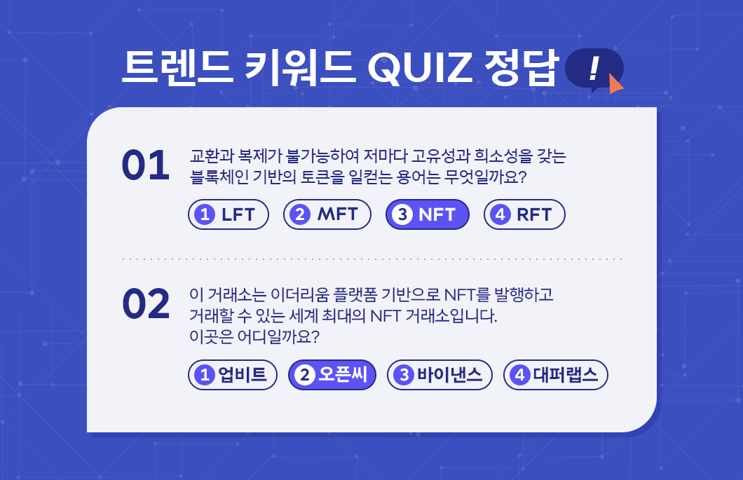 NFT, NFT용어, 블록체인, 오픈씨, 크립토펑크, 민팅, 대퍼랩스, 드롭, 리스팅