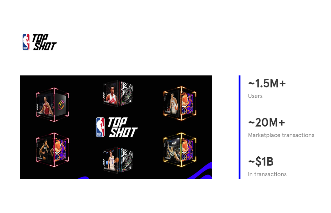 NFT, NFT용어, 블록체인, 오픈씨, 크립토펑크, 민팅, 대퍼랩스, 드롭, 리스팅