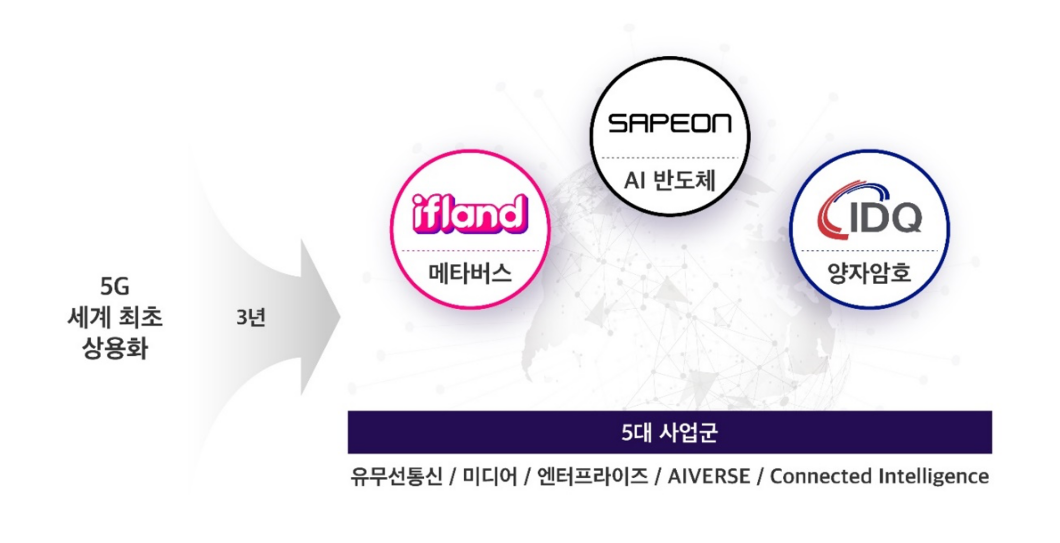 MWC, MWC22, 메타버스, 5G, AI, 양자암호, AI반도체