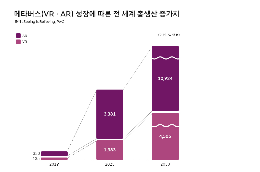 메타버스, 이프랜드, 윤기영, 빅테크칼럼
