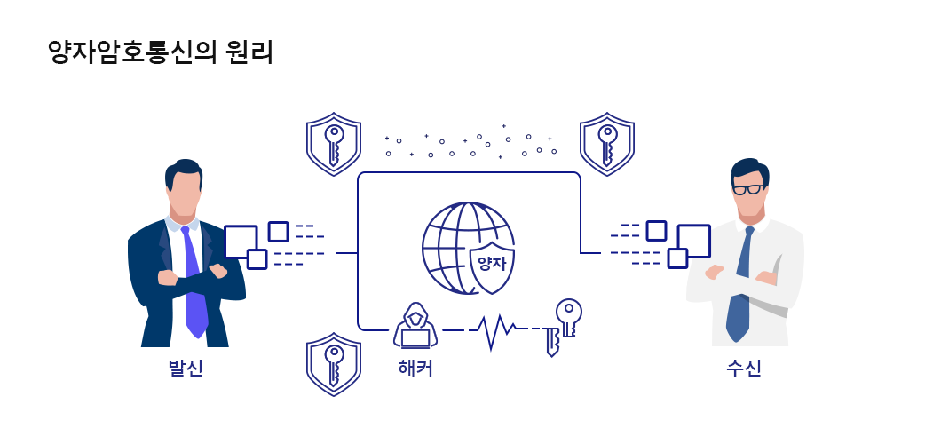 양자보안, 양자암호, 양자암호통신, 퀀텀, 갤럭시퀀텀, 갤럭시퀀텀3, QRNG, 테크스토리