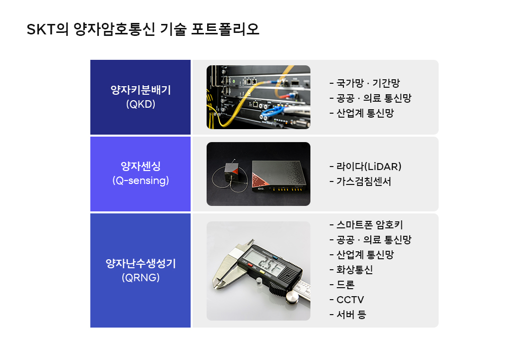 양자보안, 양자암호, 양자암호통신, 퀀텀, 갤럭시퀀텀, 갤럭시퀀텀3, QRNG, 테크스토리