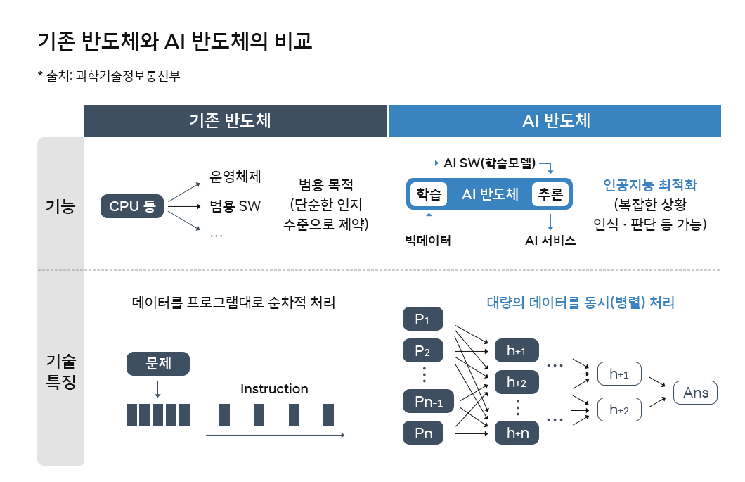 AI반도체, 사피온, SAPEON, AI, 반도체, 테크스토리