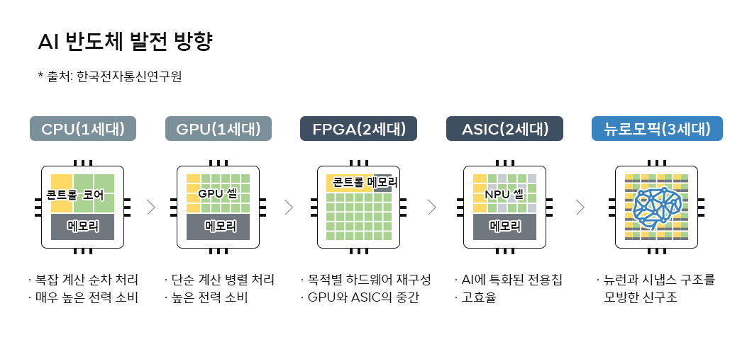 AI반도체, 사피온, SAPEON, AI, 반도체, 테크스토리