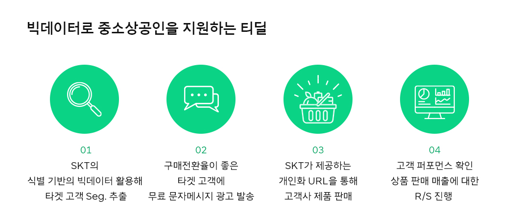 티딜, Tdeal, ESG, 중소상공인, 티딜2주년