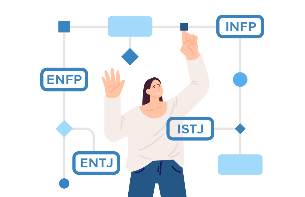 MBTI, 인공지능, 인공지능추천, 취향분석, 빅테크칼럼, 김국현