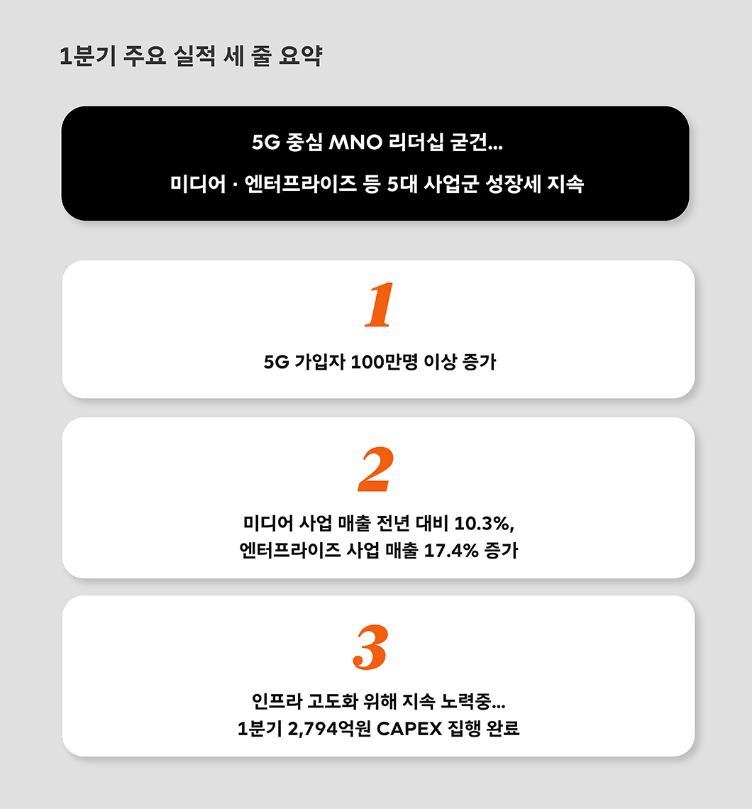 2022년1분기실적, 1분기실적, SK텔레콤실적발표, 실적발표