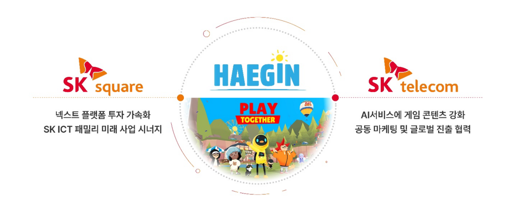 SK스퀘어, 해긴, 메타버스, AI